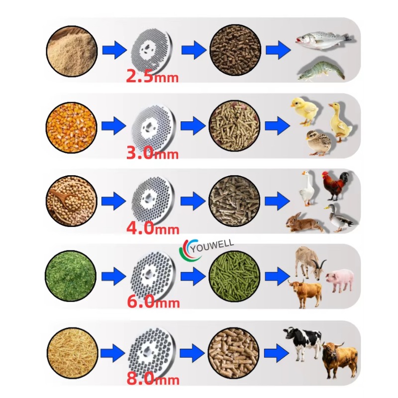 Износостойкий диск для грануля – обзор и цена Farming Is Part Of Agriculture