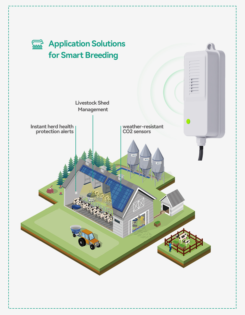 Водонепроницаемый датчик CO2 N – обзор и цена Agriculture Farming And Livestock